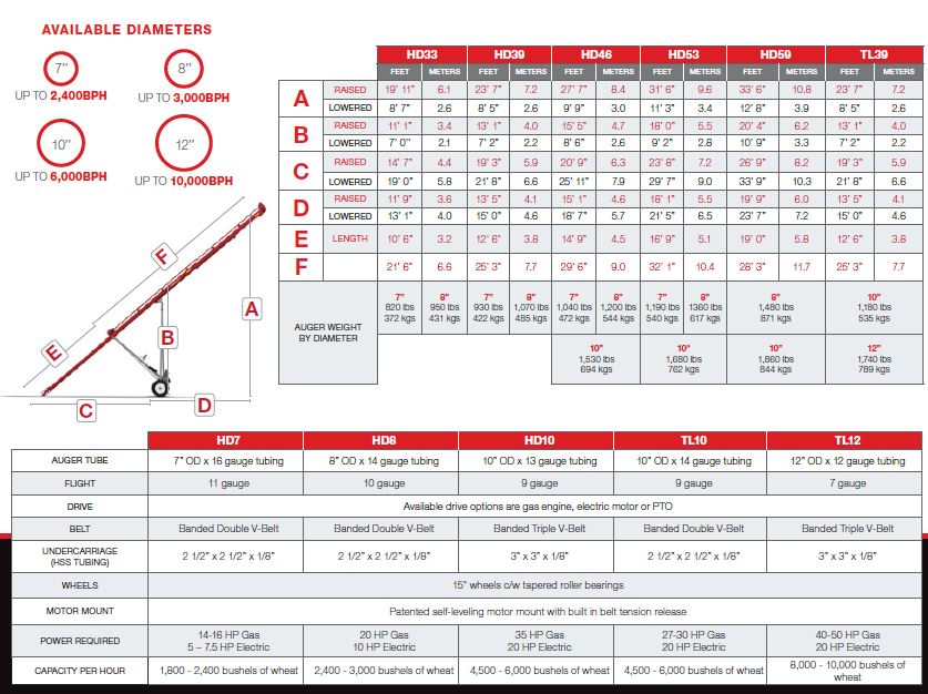 Meridian TL12 20 Specs a